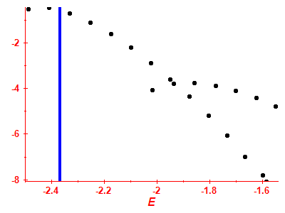 Strength function log